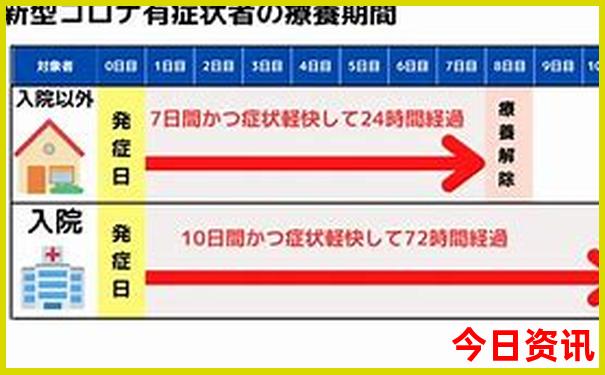 暑期适合去哪里玩